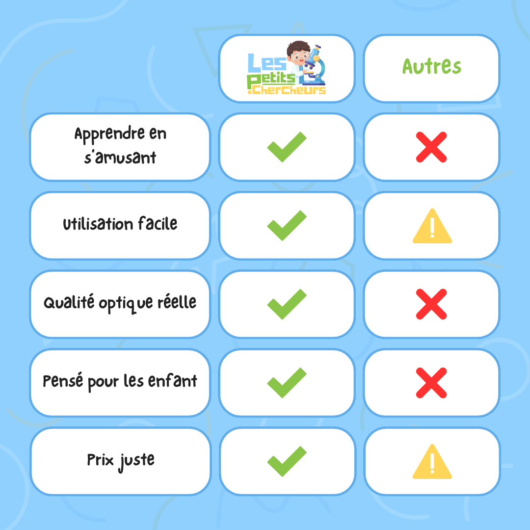 Le Laboratoire des Petits Chercheurs™