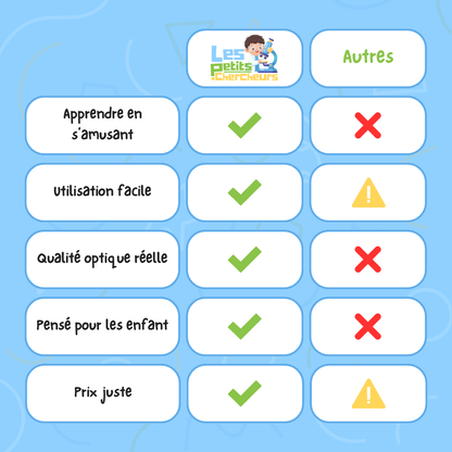 Le Laboratoire des Petits Chercheurs™